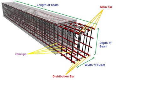 steel box beam calculator|beam calculator with hinge.